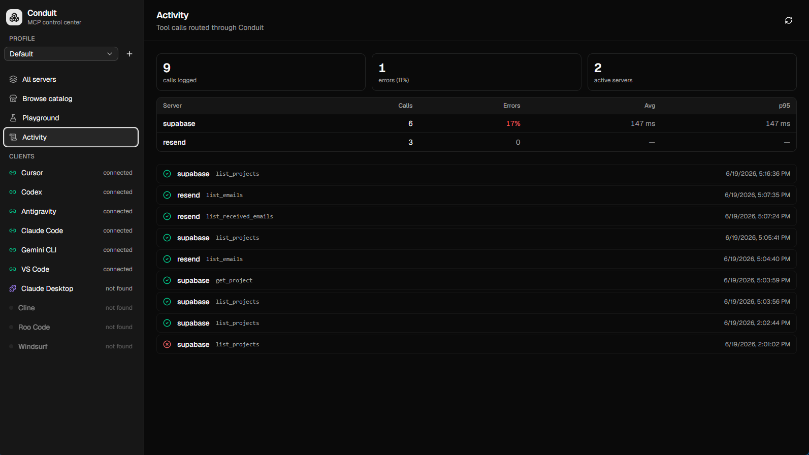 Activity view: per-server latency, error rates, and a full audit trail